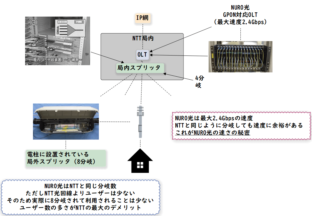 フレッツ光 2022年 急激に遅い評判増える その原因は?|実際の速度は